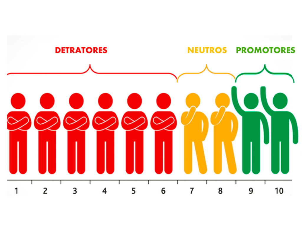 O que é NPS