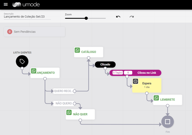 UMODE - Lançamento de coleção no WhatsApp